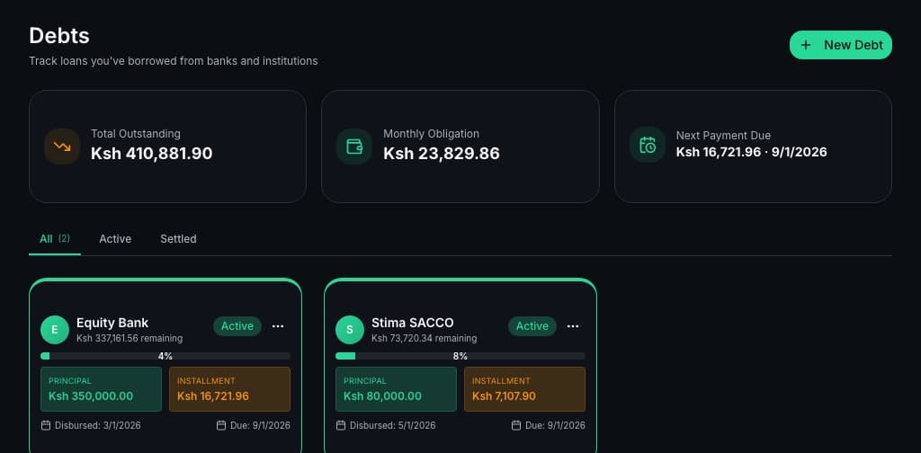 BudgetFlow Debts dashboard showing two active loans with remaining balance, principal, and installment amounts